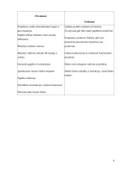 Frančizės sutartys 8 puslapis