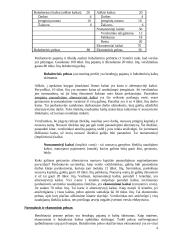 Gamintojo elgsena. Gamybos kaštų teorija 4 puslapis