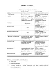 Globali logistika 1 puslapis