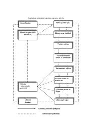 Globali logistika 3 puslapis