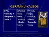 Indoeuropiečių kalbų šeima (skaidrės) 6 puslapis