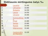 Pasaulio gyventojų skaičiaus kaita (skaidrės) 11 puslapis