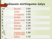 Pasaulio gyventojų skaičiaus kaita (skaidrės) 12 puslapis