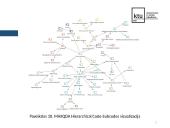 Prekių pristatymo dronais ataskaita 19 puslapis