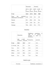 Infliacija ir nedarbas Lietuvoje 6 puslapis