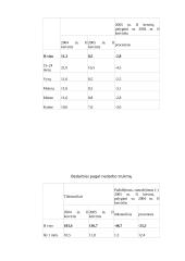 Infliacija ir nedarbas Lietuvoje 7 puslapis