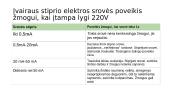 Saugikliai. Paprasčiausi elektriniai prietaisai. Elektros srovės poveikis žmogui. 17 puslapis