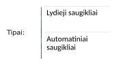 Saugikliai. Paprasčiausi elektriniai prietaisai. Elektros srovės poveikis žmogui. 4 puslapis
