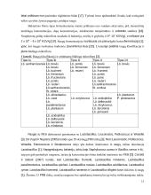 Organinių rūgščių ir gyvų mikroorganizmų raugų įtaka pusruginių kepinių kokybės ir saugos rodikliams  9 puslapis