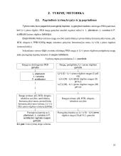 Organinių rūgščių ir gyvų mikroorganizmų raugų įtaka pusruginių kepinių kokybės ir saugos rodikliams  17 puslapis