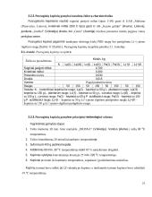 Organinių rūgščių ir gyvų mikroorganizmų raugų įtaka pusruginių kepinių kokybės ir saugos rodikliams  19 puslapis