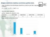 Europos valstybių statistiniai rodikliai 12 puslapis