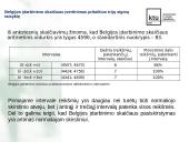 Europos valstybių statistiniai rodikliai 13 puslapis