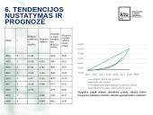 Europos valstybių statistiniai rodikliai 15 puslapis