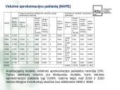 Europos valstybių statistiniai rodikliai 18 puslapis