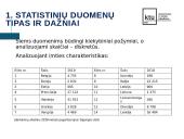 Europos valstybių statistiniai rodikliai 2 puslapis