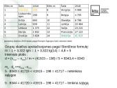 Europos valstybių statistiniai rodikliai 3 puslapis