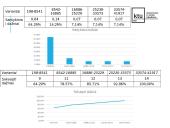 Europos valstybių statistiniai rodikliai 4 puslapis