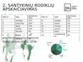 Europos valstybių statistiniai rodikliai 5 puslapis