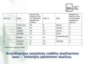 Europos valstybių statistiniai rodikliai 6 puslapis