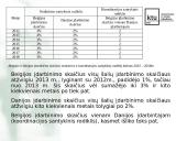 Europos valstybių statistiniai rodikliai 7 puslapis