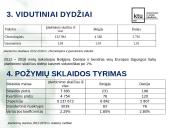 Europos valstybių statistiniai rodikliai 9 puslapis