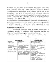 Darbuotojų motyvavimas organizacijoje 10 puslapis