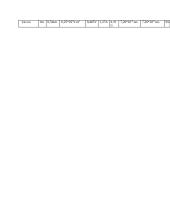 Metalų specifinės (savitosios) varžos nustatymas laboratorinis darbas 2 puslapis