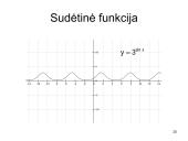 Funkcijos (matematinė analizė) 15 puslapis