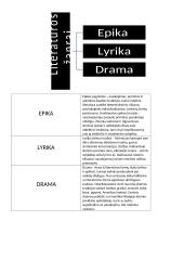 Literatūros rūšys ir žanrai (klasifikacija)