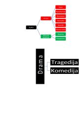 Literatūros rūšys ir žanrai (klasifikacija) 2 puslapis