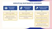 Korupcijos reiškinys: esmė, priežastys, požymiai  4 puslapis