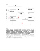 Kompiuterio schemos 16 puslapis