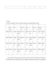 AB “Pieno žvaigždės” finansinis vertinimas 13 puslapis