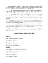 AB “Pieno žvaigždės” finansinis vertinimas 17 puslapis