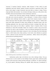 Darbo vertybių vieta ir kaita skirtingų darbuotojų kartų kontekste 8 puslapis