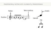 Muzikos notacijos pagrindai 5 puslapis