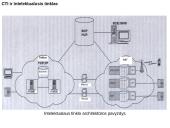 Kvietimų apdorojimo centrai 19 puslapis