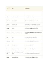 Prepositions after passive verbs 3 puslapis
