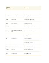 Prepositions after passive verbs 5 puslapis