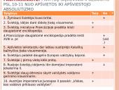 Anglų kolonijos Šiaurės Amerikoje Ir JAV nepriklausomybės karas 12 puslapis