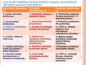 Anglų kolonijos Šiaurės Amerikoje Ir JAV nepriklausomybės karas 10 puslapis