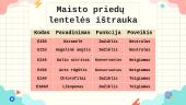 Maisto priedai (skaidrės) 7 puslapis