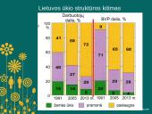 Lietuvos žemės ūkis. Reforma, naudojimas, formos 4 puslapis