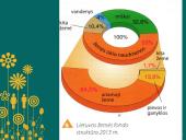 Lietuvos žemės ūkis. Reforma, naudojimas, formos 5 puslapis