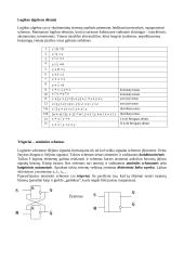 Logikos algebra. Loginiai elementai 4 puslapis