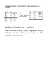 Logikos algebra. Loginiai elementai 5 puslapis