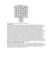 Įmonių logistika 15 puslapis