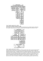 Įmonių logistika 17 puslapis