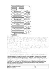 Įmonių logistika 7 puslapis